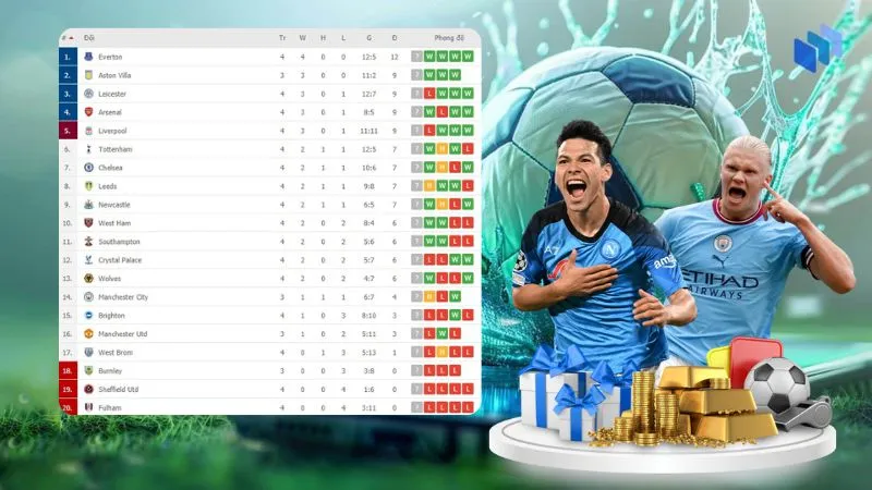 Bảng xếp hạng 7M cập nhật siêu nhanh