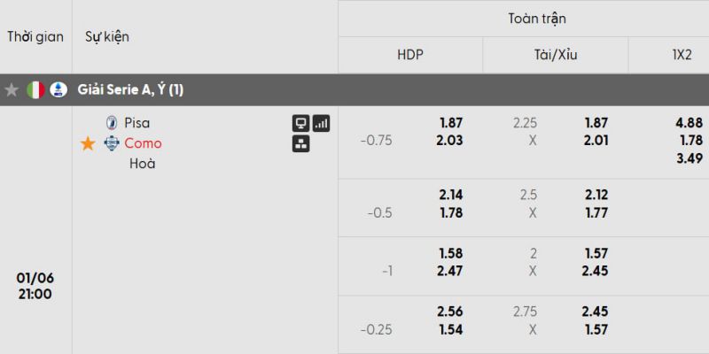 Soi kèo Pisa vs Como qua bảng tỷ lệ
