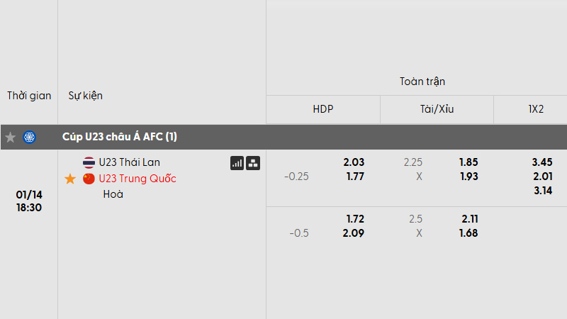 Tỷ lệ kèo trận đấu U23 Thái Lan vs U23 Trung Quốc