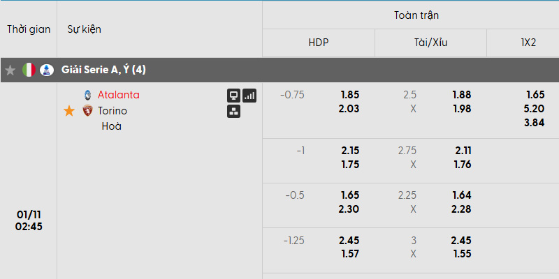 Tỷ lệ soi kèo Atalanta vs Torino