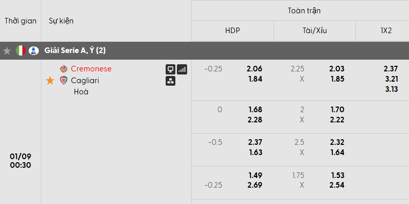 Tỷ lệ soi kèo Cremonese vs Cagliari
